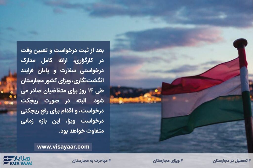 مدارک مورد نیاز برای دریافت ویزای مجارستان