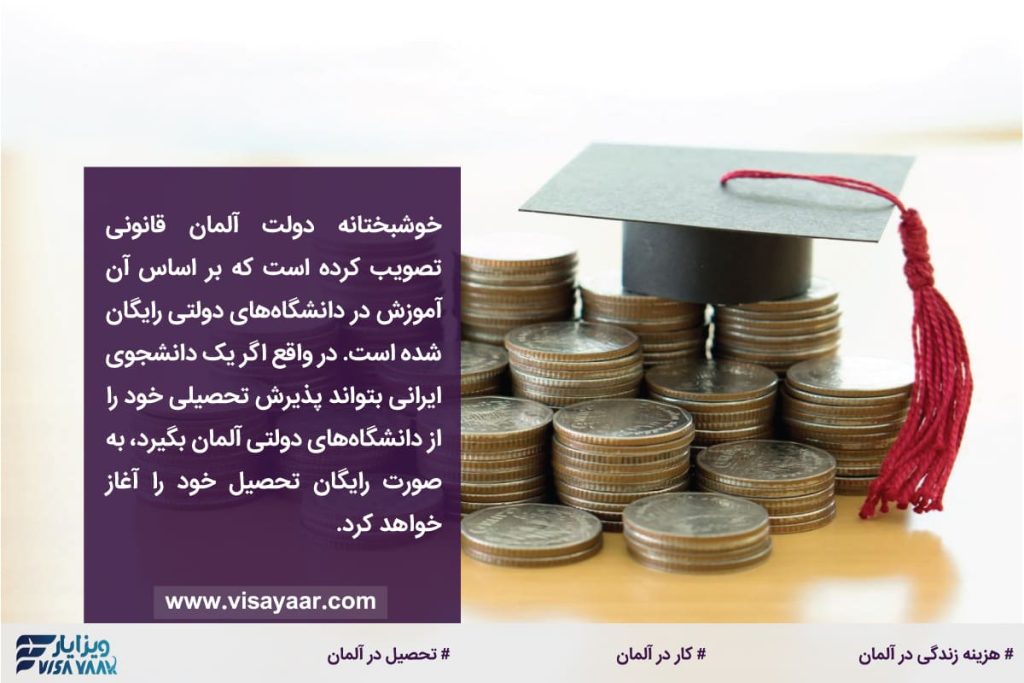 بررسی هزینه تحصیل در آلمان برای دانشجویان ایرانی