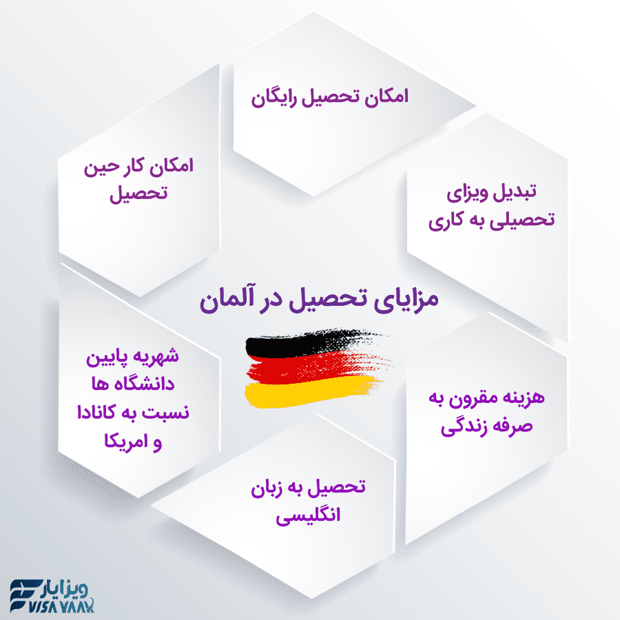 Advantages of studying in Germany