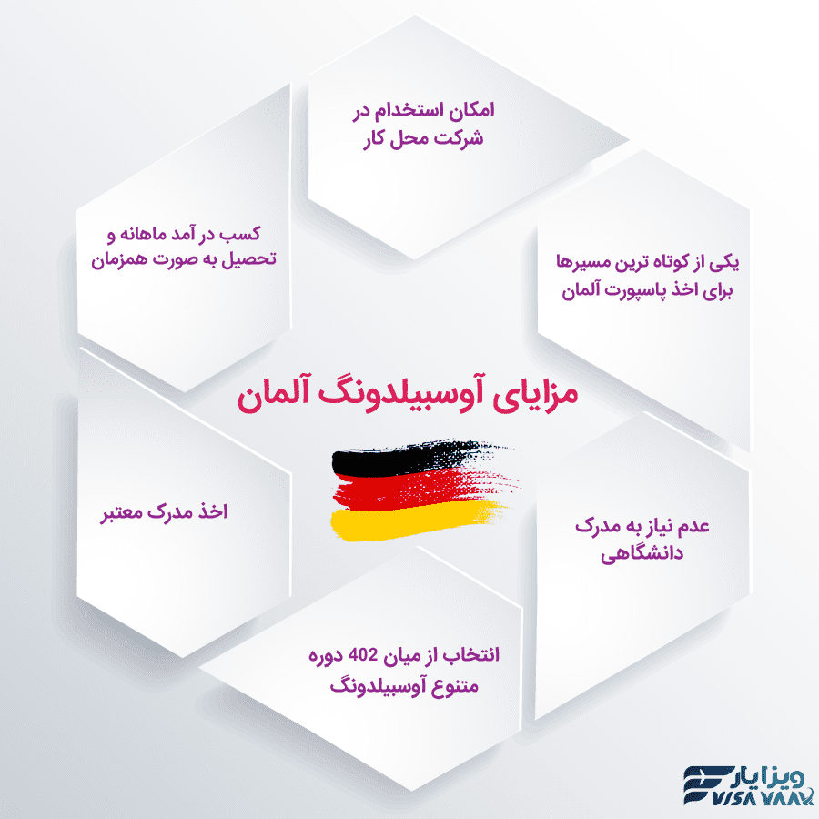 Benefits of the German Ausbildung course