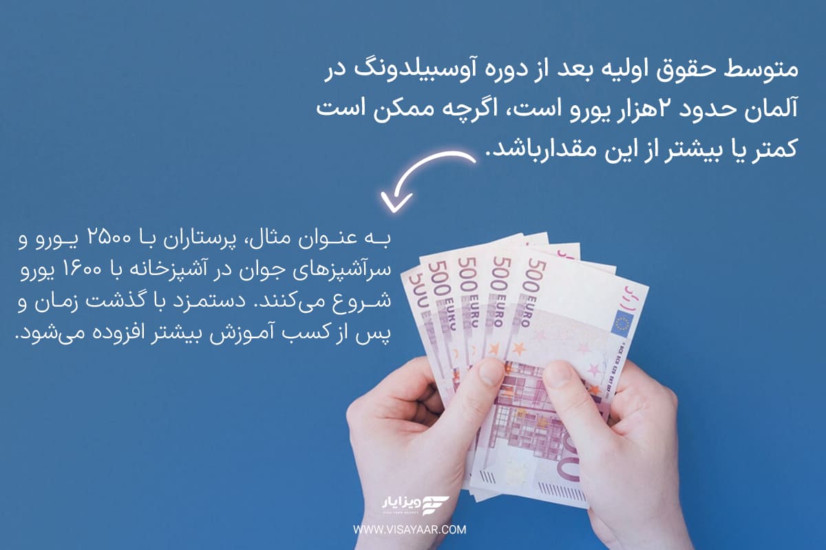 حقوق مشاغل بعد از دوره آوسبیلدونگ آلمان